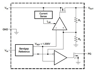 TI TPS797xx LDO family